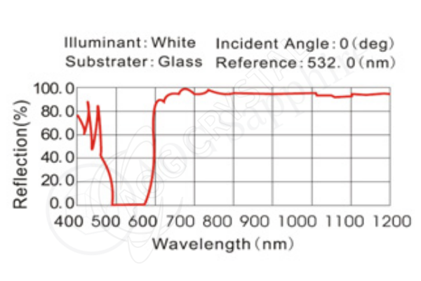 Filter-Coating