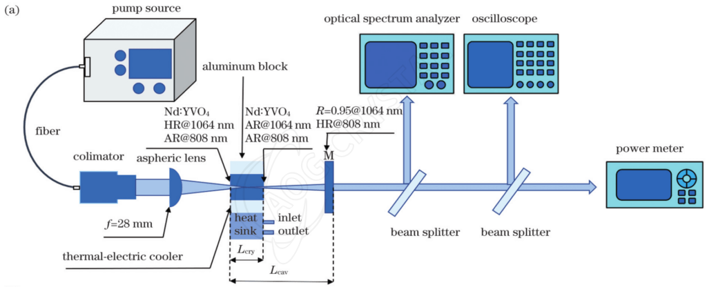 Crystal Applications Material Manufacturer | Laser Crystals | Nonlinear ...