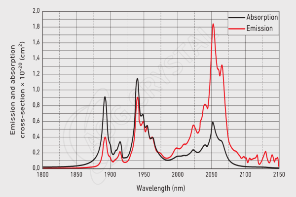 ho-ylf-crystal-absorption-and-emission