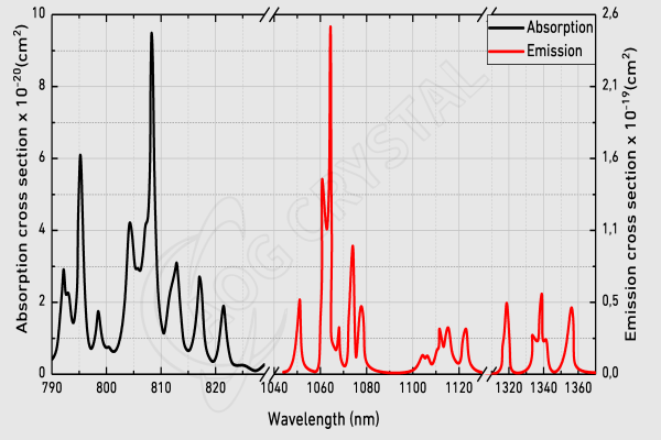 nd-yag-crystal-absorption-and-emission