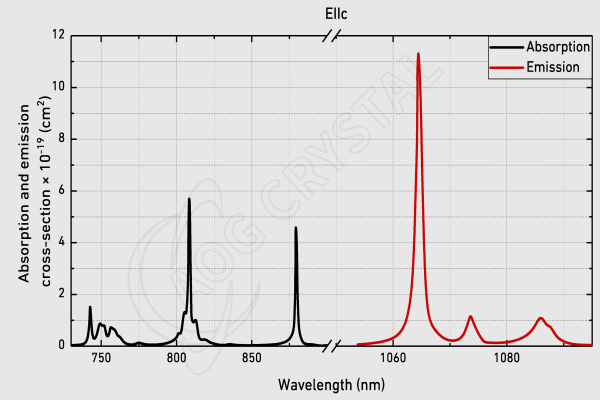 nd-yvo4-crystal-absorption-and-emission