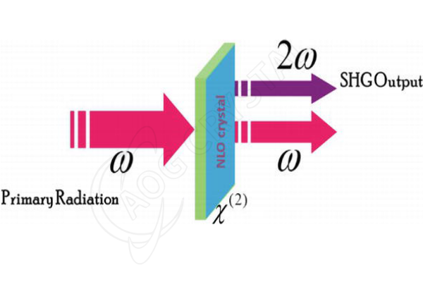 phase-matching-of-shg