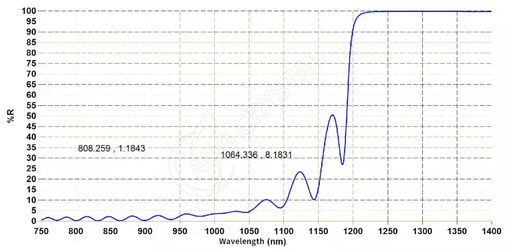 reflection-spectrum-of-nd-yag-crystal