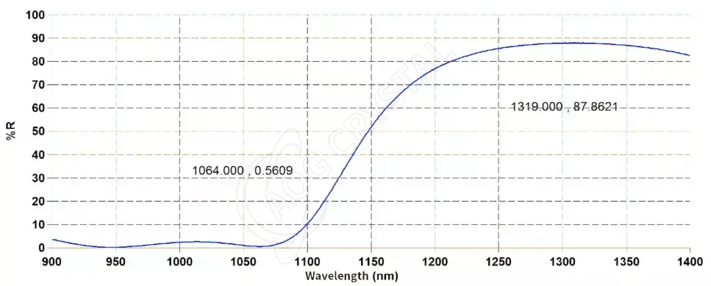 reflection-spectrum-of-v-yag-crystal