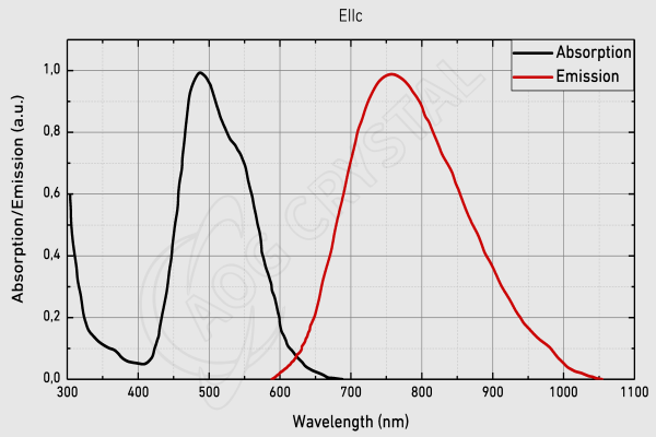 ti-sapphire-absorption-and-emission