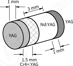 yag-nd-yag-cr4-yag-yag-bonding-crystal-rod-diagram