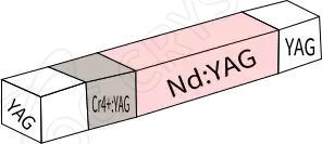 yag-nd-yag-cr4-yag-yag-bonding-crystal-slab-diagram